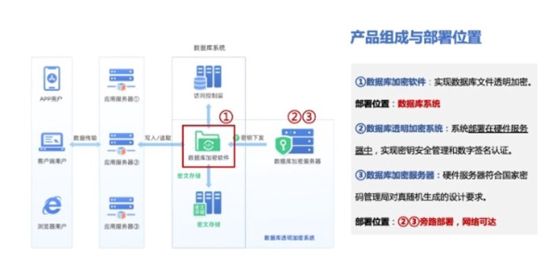 数据安全管理办法:如何构建企业信息安全防线