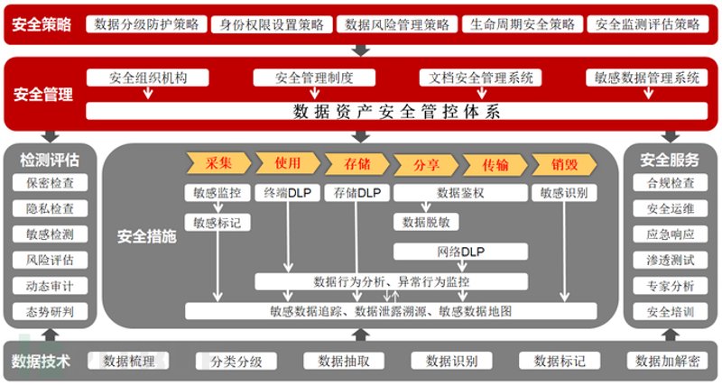 数据安全管理办法:构建企业的信息安全堡垒